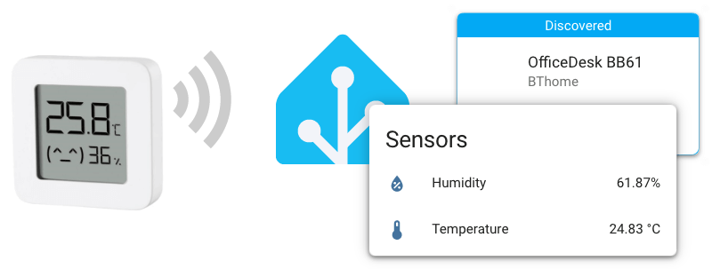 Picture showing a Bluetooth temperature sensor broadcasting it's data to Home Assistant, showing it formatted to the user.